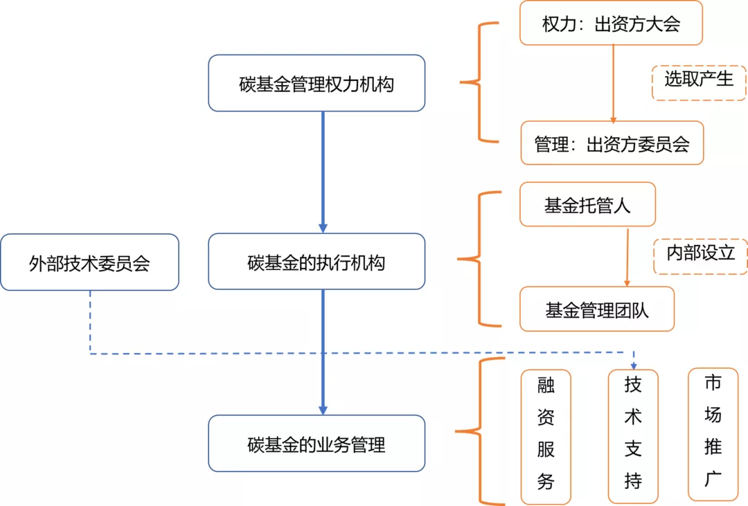 企業(yè)微信截圖_67303e8c-d5fa-4160-8d43-dcbe2193f98e.png